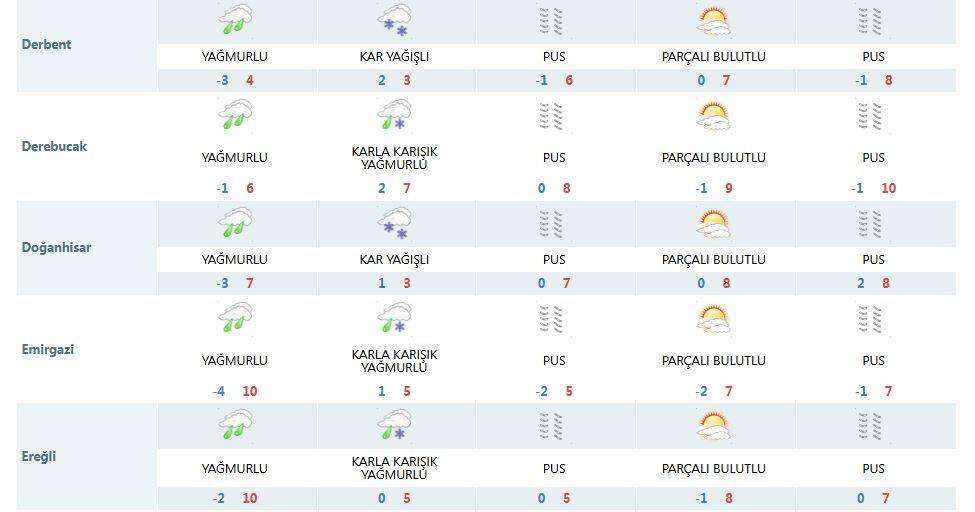 Konya’yı soğuk ve bol yağışlı 2 gün bekliyor 13